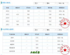 西南医科大学2020年录取分