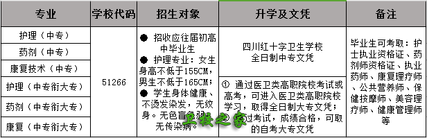 招生专业