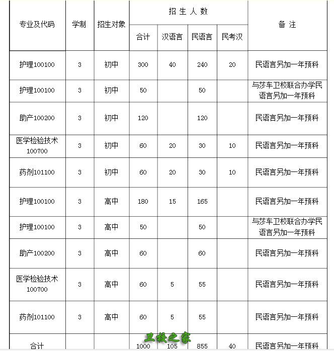 招生简章